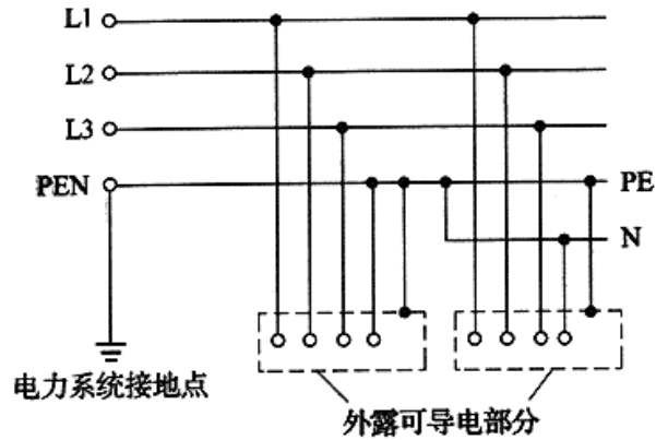 TN-C-S系统