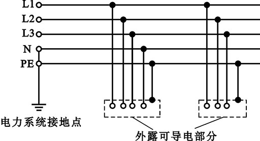 为什么零线与地线相通的 电工知识