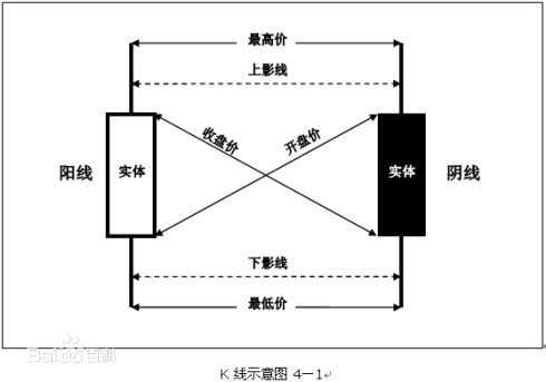 股票专业术语 名词解释