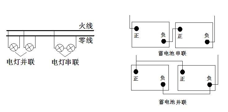 串联和并联的区别