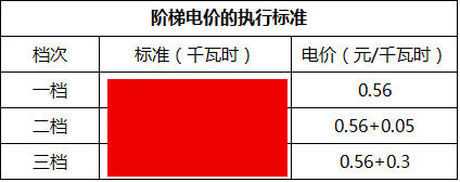 河南电费阶梯电价怎么算