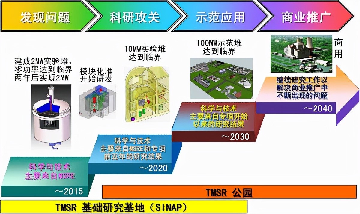 钍基熔盐堆 防止核扩散以及提高核电安全性