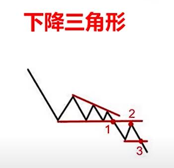 下降三角66.jpg