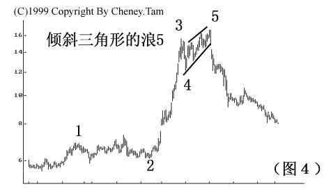 倾斜三角形推动浪与三角形态修正浪的区别