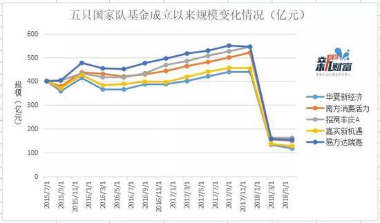 2015年以后股市的走势，都是2015年的后遗证